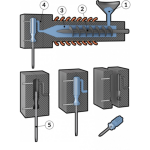 Plastic-Overmolding-Tooling3