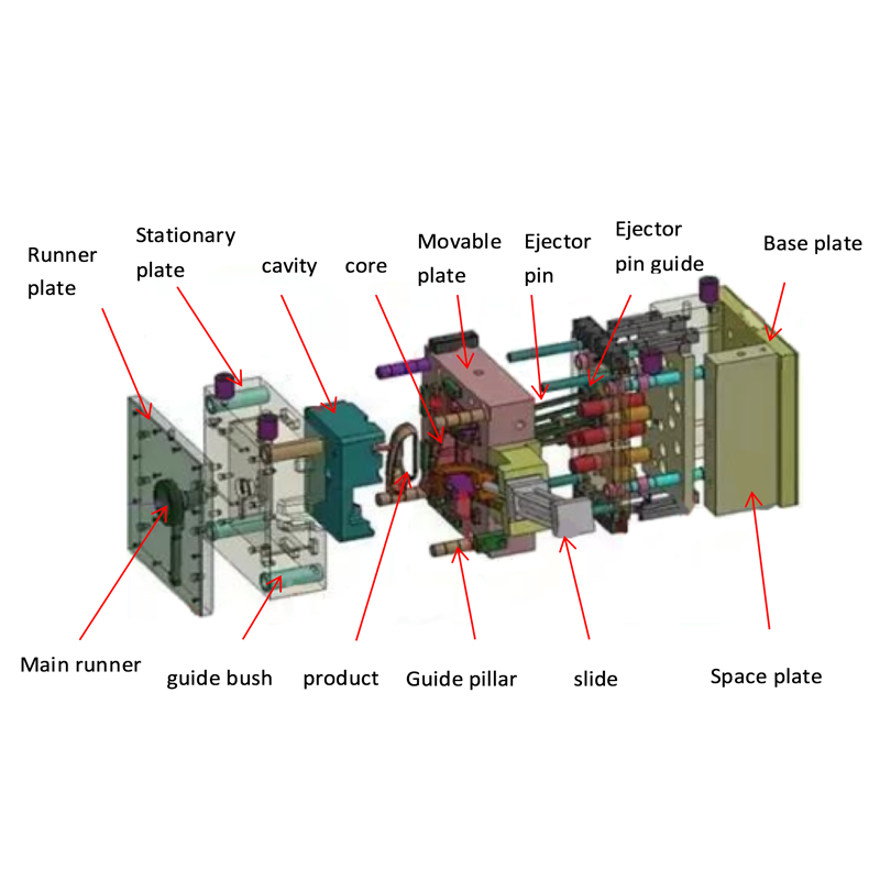 plastic injection mold design guide3