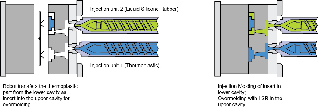 transfer-mold